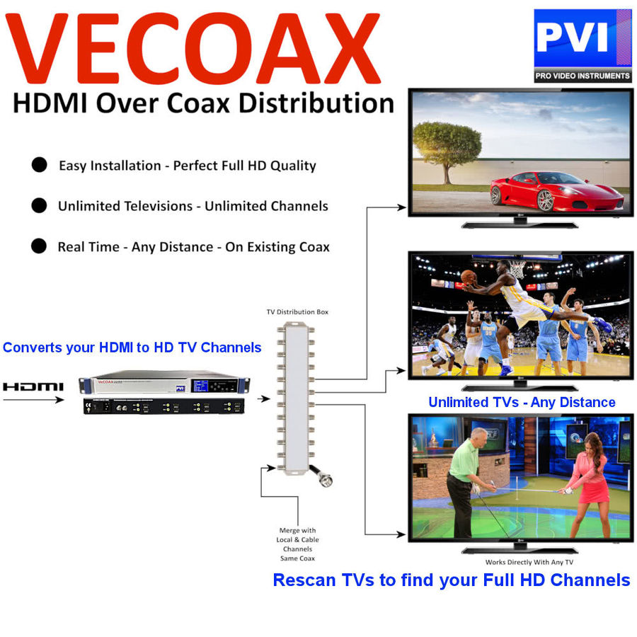 Серия новинок от PVI VeCOAX