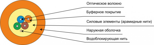 Превью 3