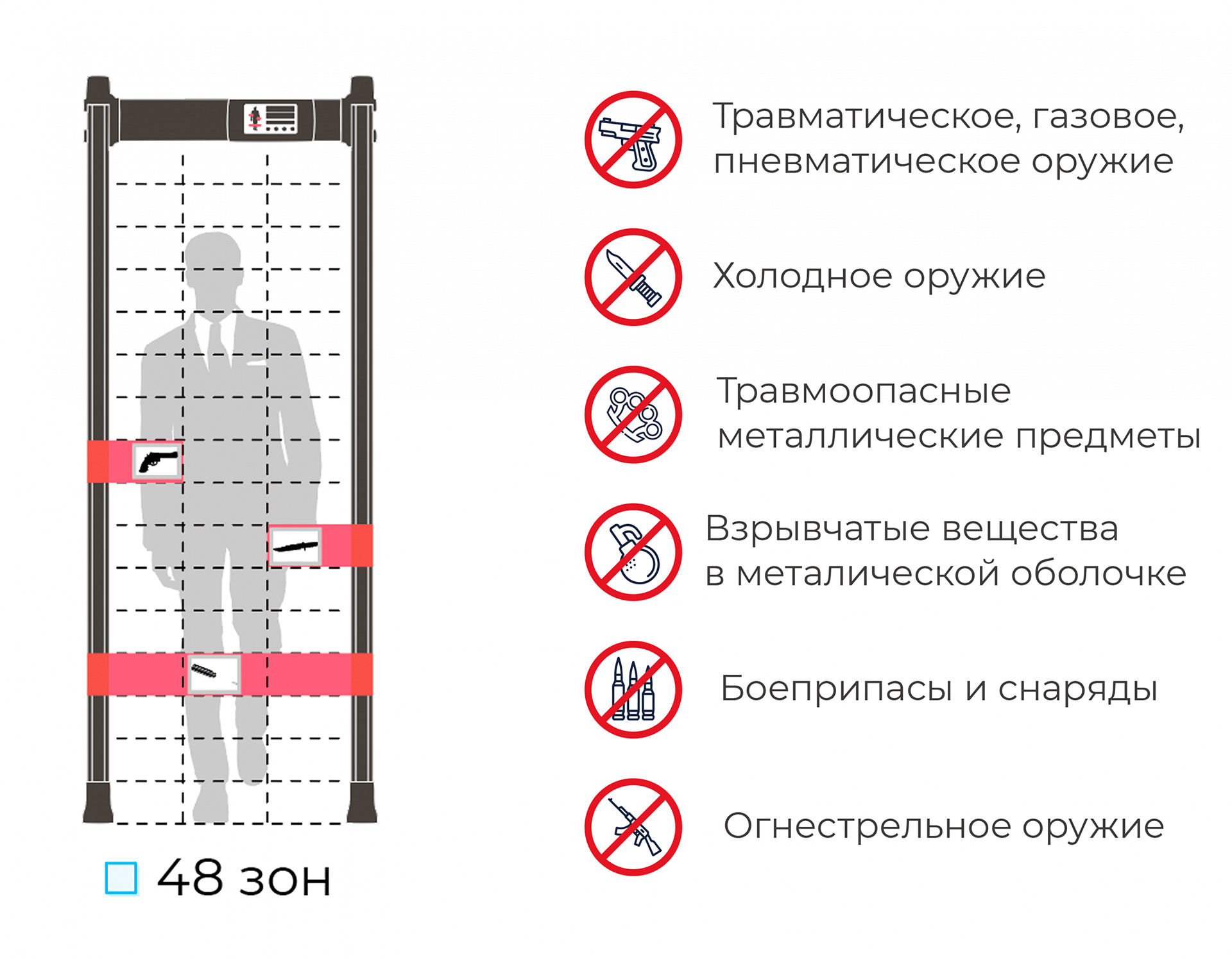 Принцип действия металлодетектора